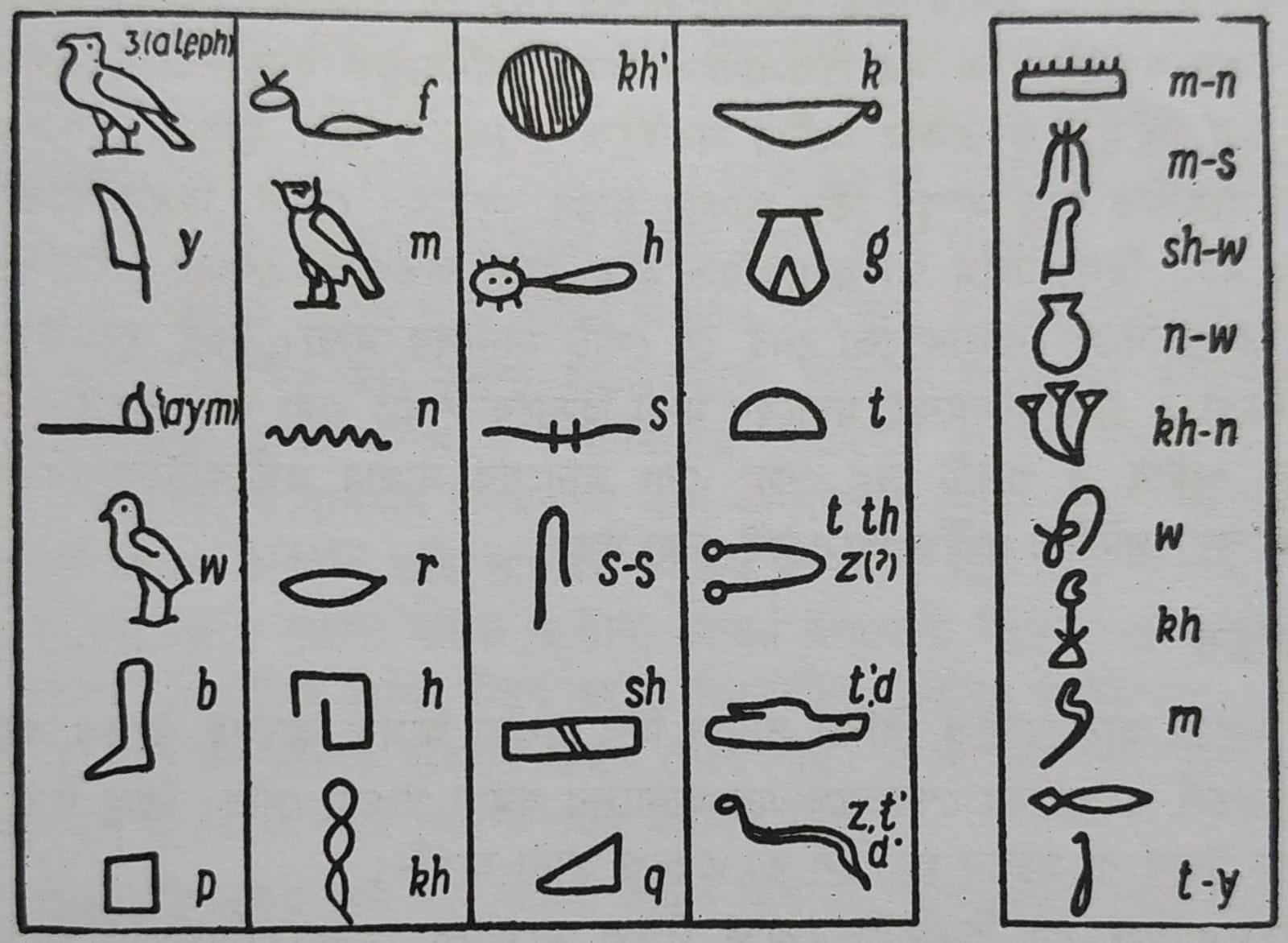 নগর সভ্যতার লেখন ও লিপি